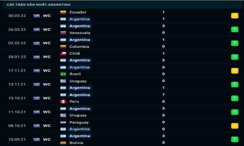 soi kèo Argentina vs Saudi Arabia